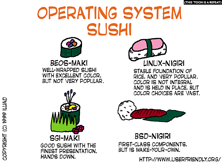 User Friendly - OS Sushi